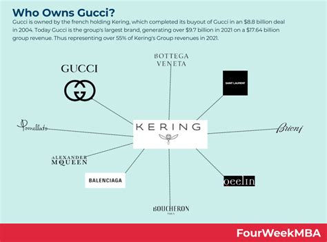 gucci sister company|gucci owned brands.